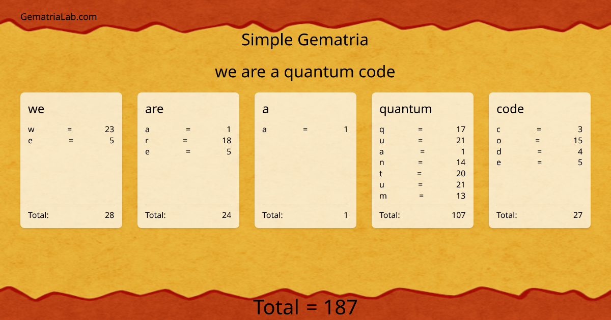 we are a quantum code in simple Gematria